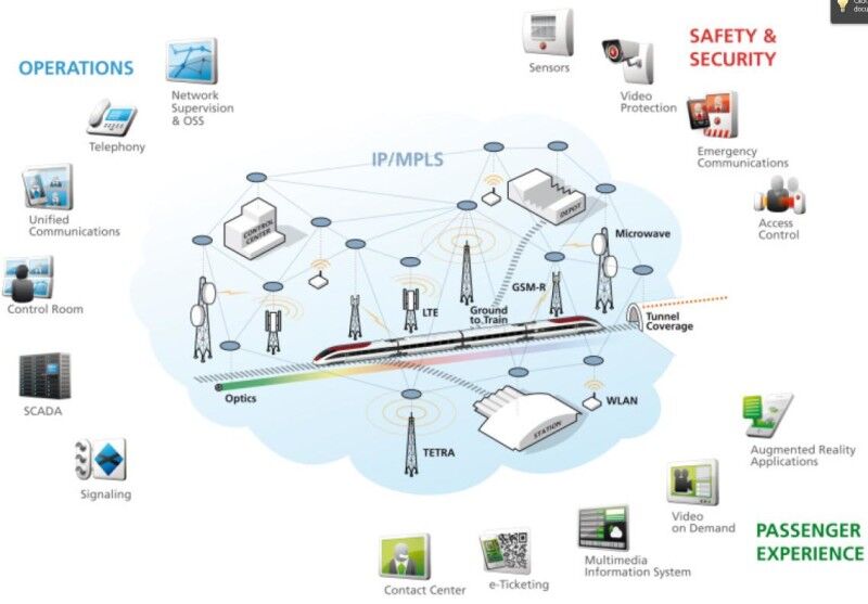 NRT diagram