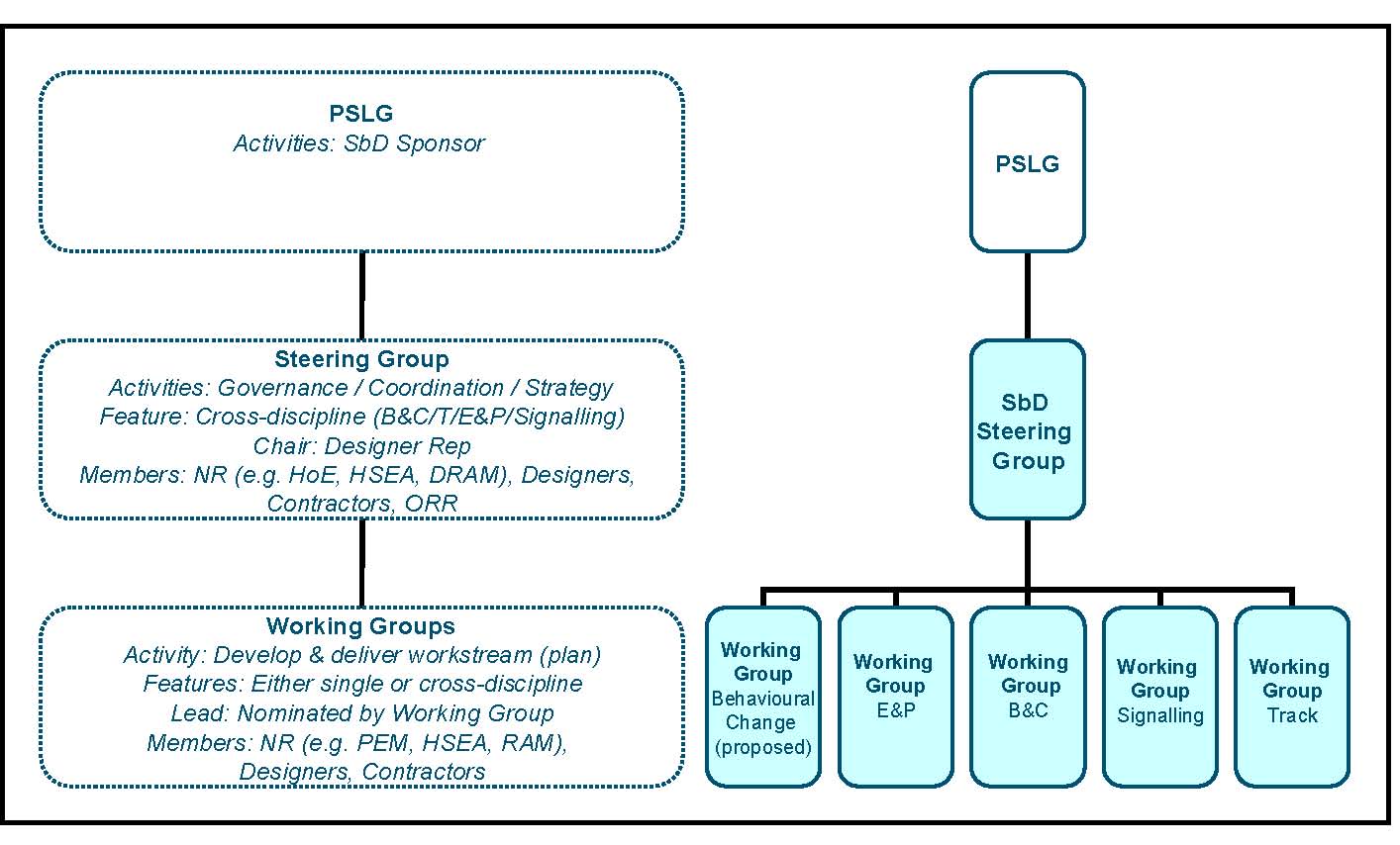 Safety Org Chart 