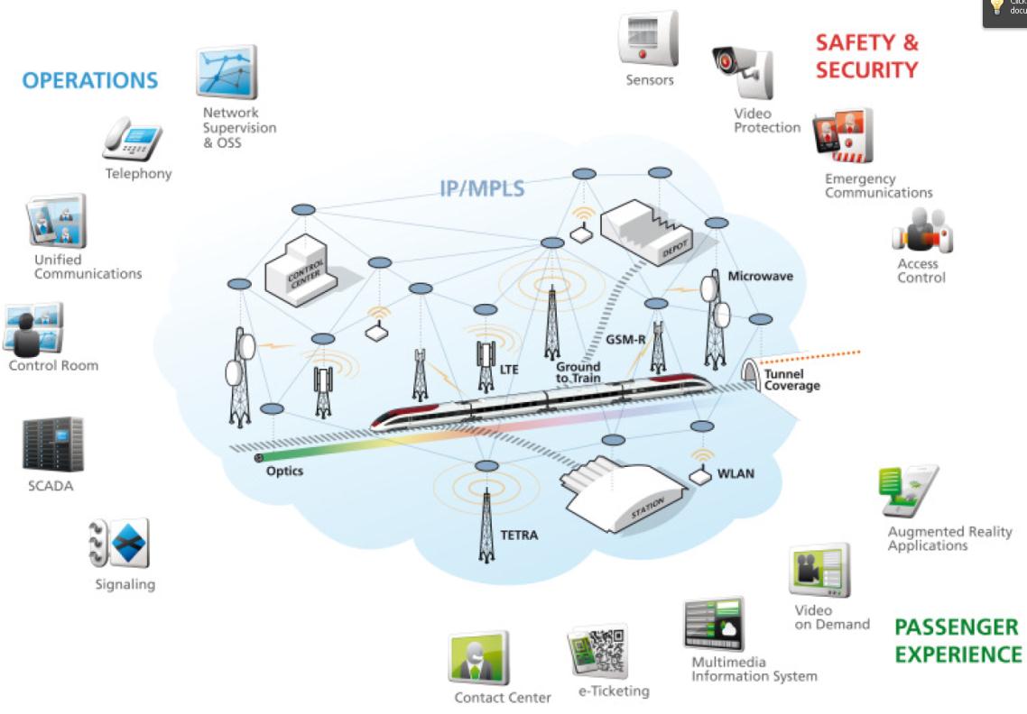 Network Rail Telecom | Safety Central