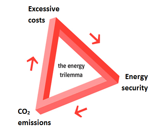Energydiagram