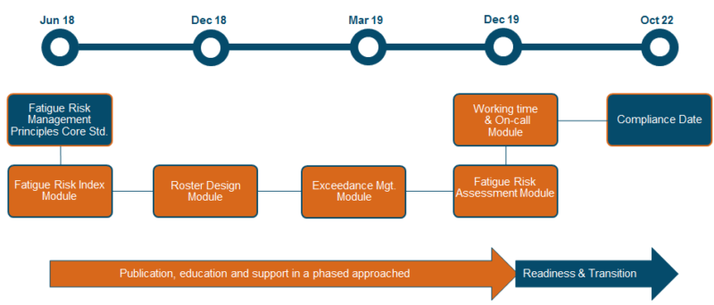 FIP flow chart - Safety Central